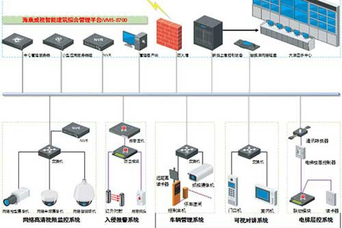 智能化建筑